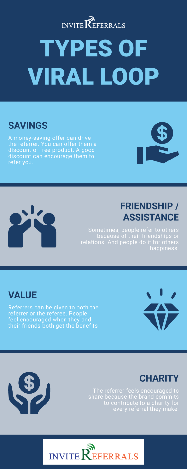 Types of Viral Loops