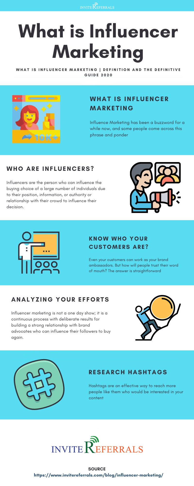 What Is Influencer Marketing
