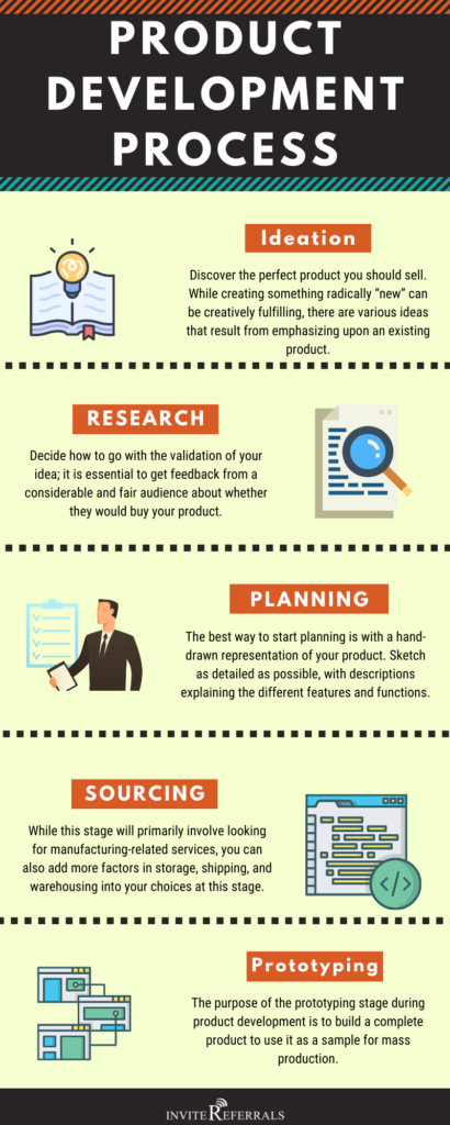 Learn How To Start product development