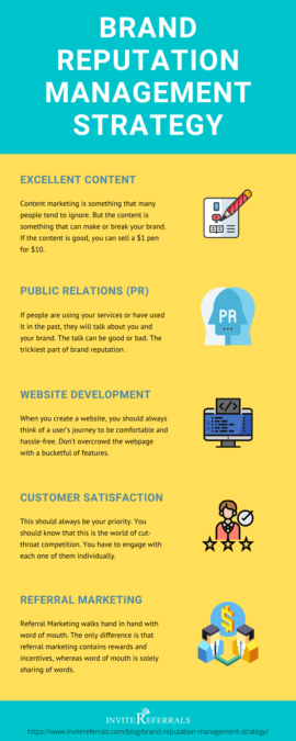 Brand Reputation Management Infographic.