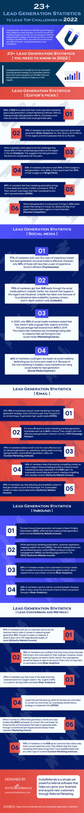 Lead Generation Statistics 25 Lead Generation Statistics for Businesses and their Marketers